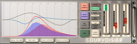 Courvoisier - free Single band dynamics processor plugin