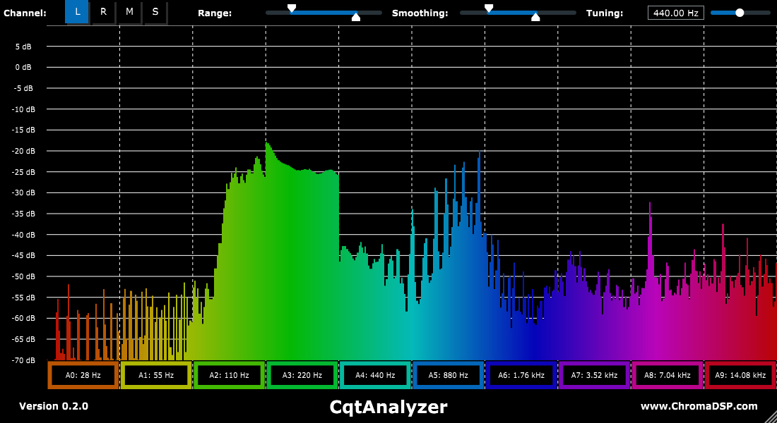 CqtAnalizer