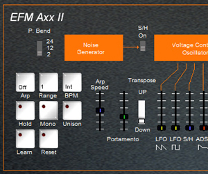 Axx II