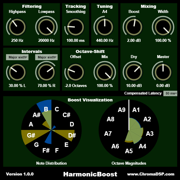 HarmonicBoost
