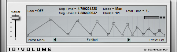 IO Volume