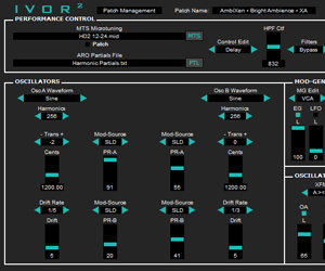 IVOR2