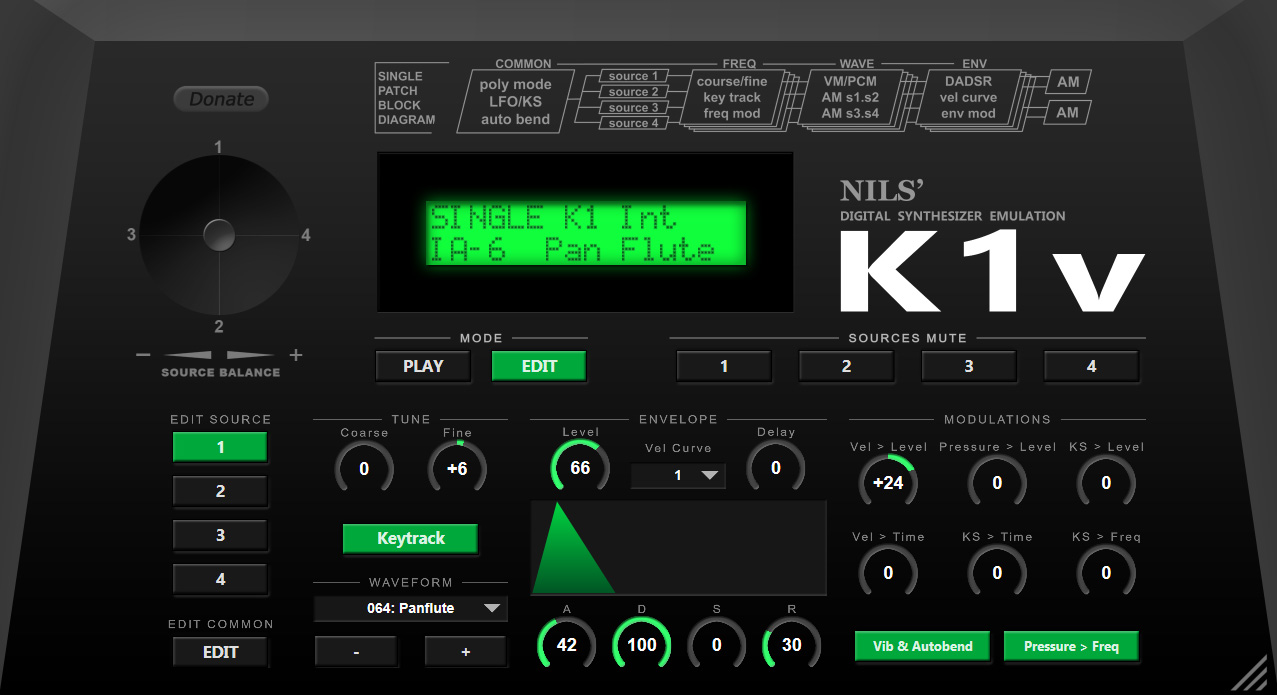 K1v