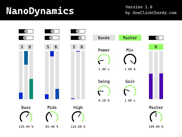 Nano Dynamics