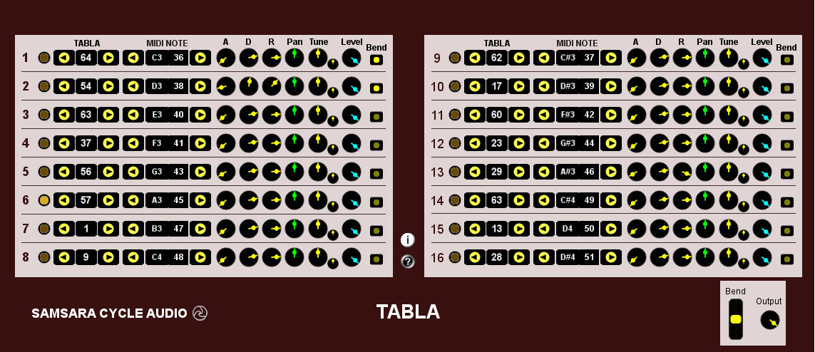 Tabla