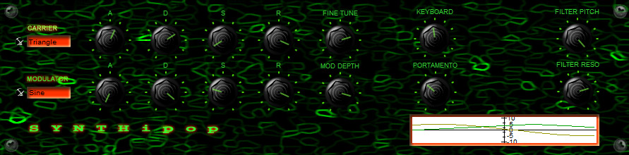 Synthipop