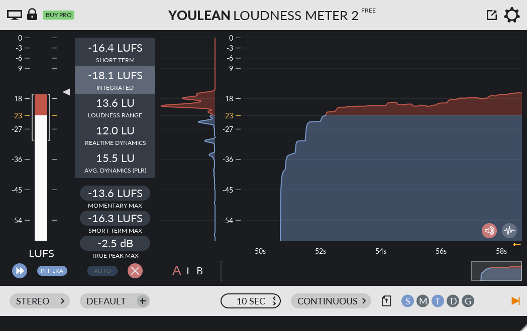 Youlean Loudness Meter