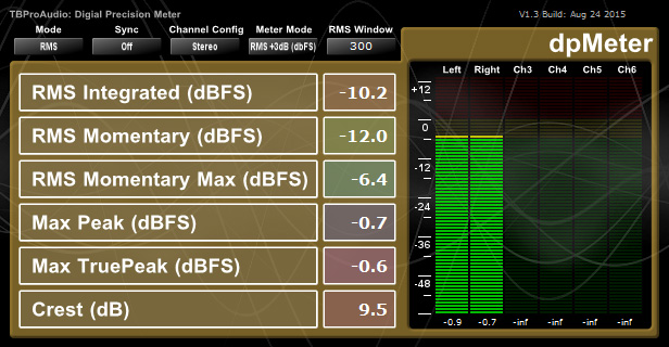 dpMeter