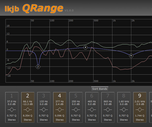 QRange