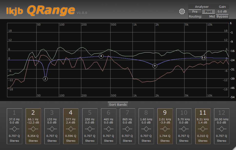 QRange