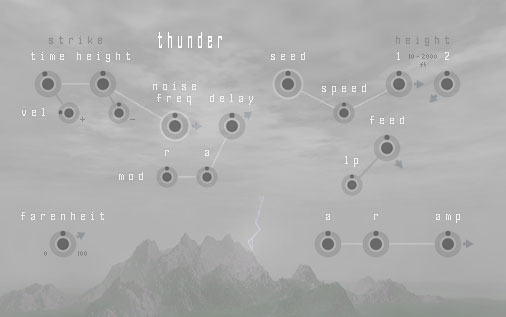 Thunder