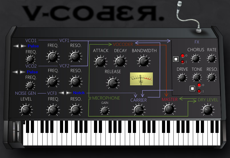 V-coder